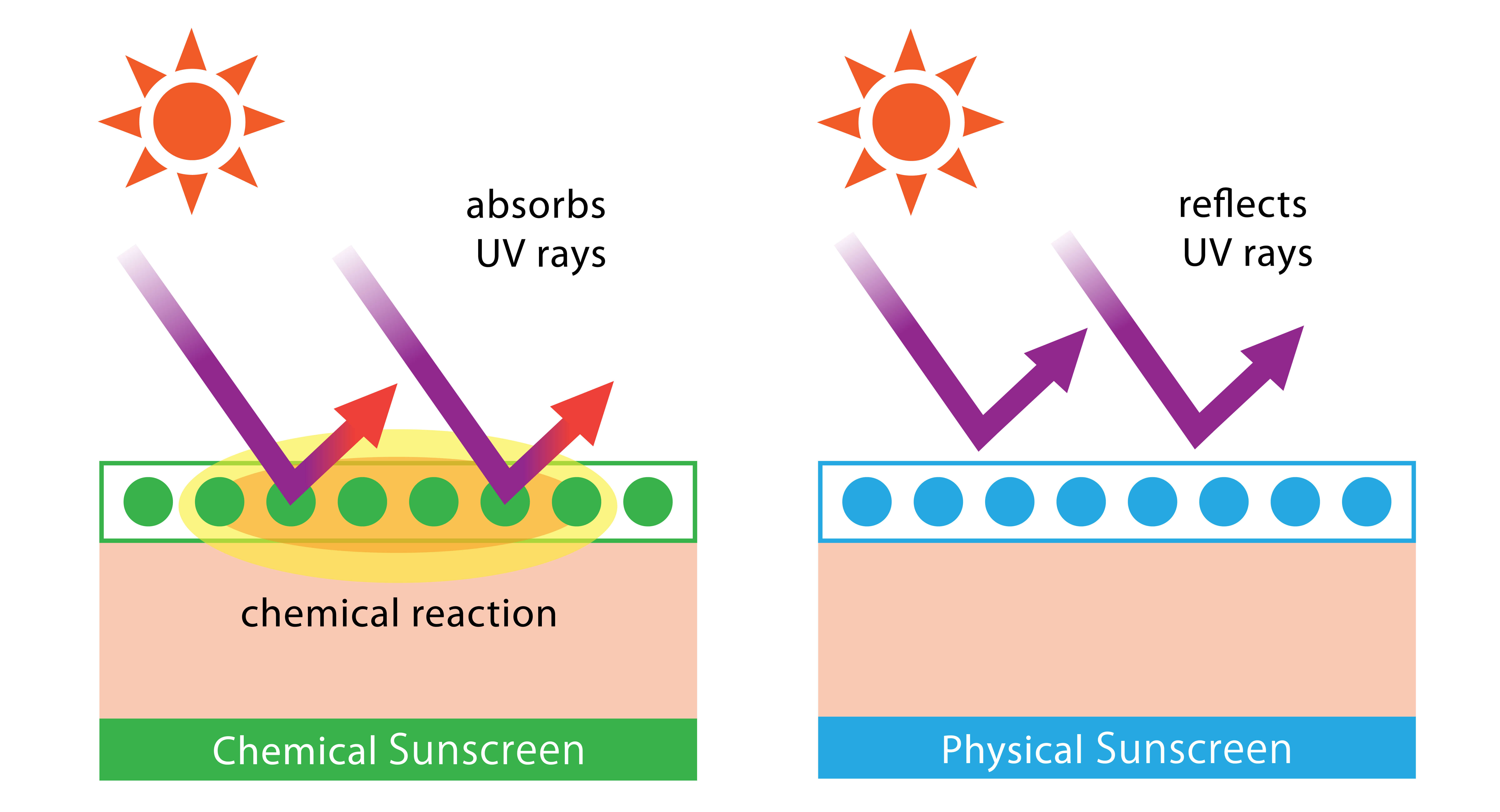 sunscreen